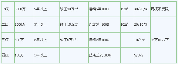 2014年土地估價(jià)師《相關(guān)知識(shí)》房地產(chǎn)開(kāi)發(fā):房地產(chǎn)開(kāi)發(fā)概念