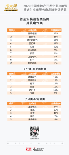 新浪地產(chǎn)