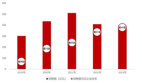大家房產(chǎn) 穩(wěn)健發(fā)展穿越行業(yè)波動(dòng),產(chǎn)品向新助力韌性前行