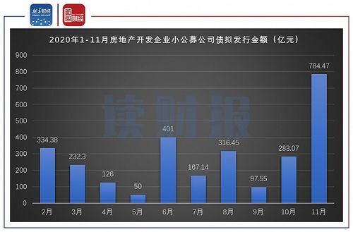 龍光控股擬發(fā)債償還債務,房企 小公募債 迎小陽春