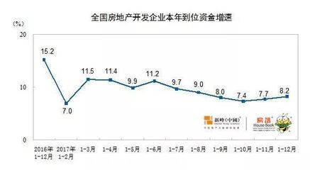 2017年全國(guó)房地產(chǎn)開發(fā)、銷售、庫(kù)存、人口大數(shù)據(jù)(精華版)