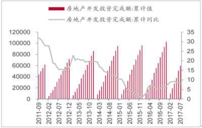 2017年中國(guó)裝飾行業(yè)市場(chǎng)現(xiàn)狀分析及發(fā)展趨勢(shì)預(yù)測(cè)【圖】_中國(guó)產(chǎn)業(yè)信息網(wǎng)