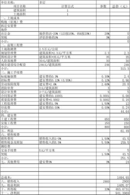房地產(chǎn)開發(fā)成本、稅費(fèi)、收入表