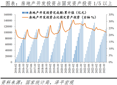 任澤平:客觀(guān)評(píng)價(jià)房地產(chǎn)的重要性、問(wèn)題及建議